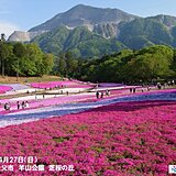 関東甲信のゴールデンウィーク　行楽日和の日が多い　30℃に迫る暑さも　熱中症注意