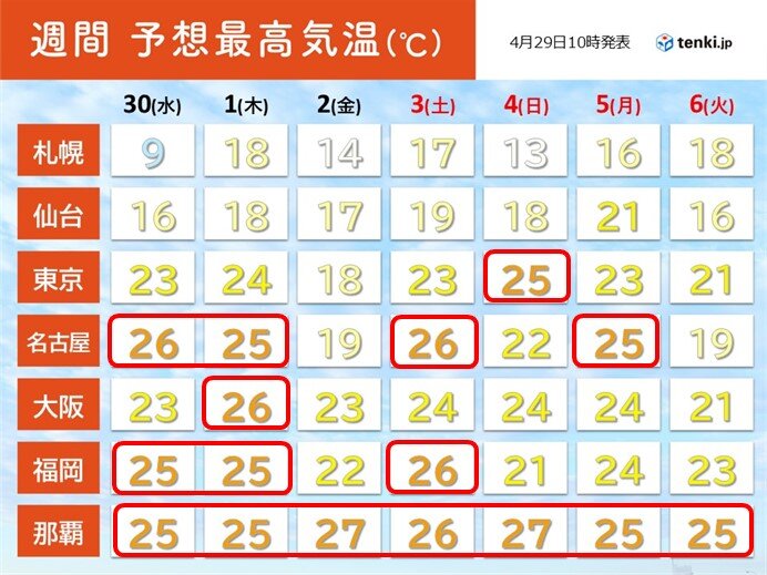 画像A