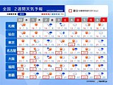 ゴールデンウィーク　晴れる日は夏日の所も　車内の熱中症に注意　2日と6日は広く雨