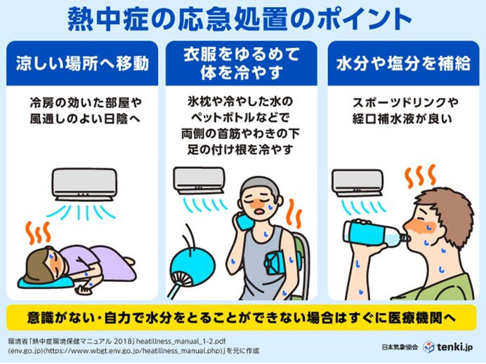 画像C