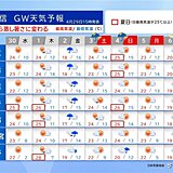 関東甲信のゴールデンウィーク　3日と4日は天気急変に注意　後半は暑さに質が変わる