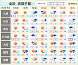 ゴールデンウィーク　天気は短い周期で変化　たびたび雨　日々の気温差も大