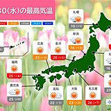 今日30日は関東～九州で晴れて昨日より暑くなる　一日の寒暖差が大きい　服装に注意