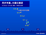 今日30日の夜は三日月が木星に近づく　4日は上弦の月が火星に接近　観察できる所は