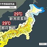 5月1日は日本海側で夏日が急増　30℃に迫る所も　車内の熱中症などご注意を