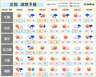 2日は近畿・東海・関東など太平洋側で雨脚強まる　3日～5日は晴れるも紫外線に注意