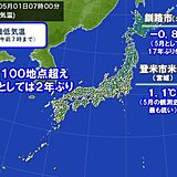 1日の朝は北日本で記録的な冷え込み　日中は気温が急上昇　寒暖差に注意