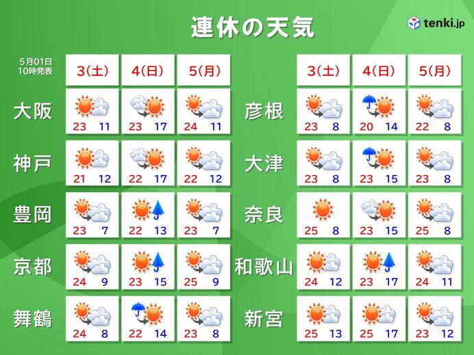 画像B