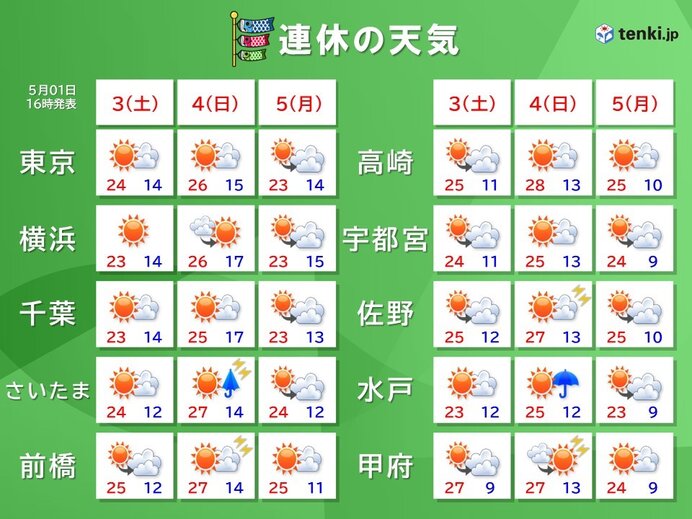 画像B