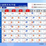 ゴールデンウィークは5日まで行楽日和　6日は雨　再来週は暑さアップで熱中症対策を