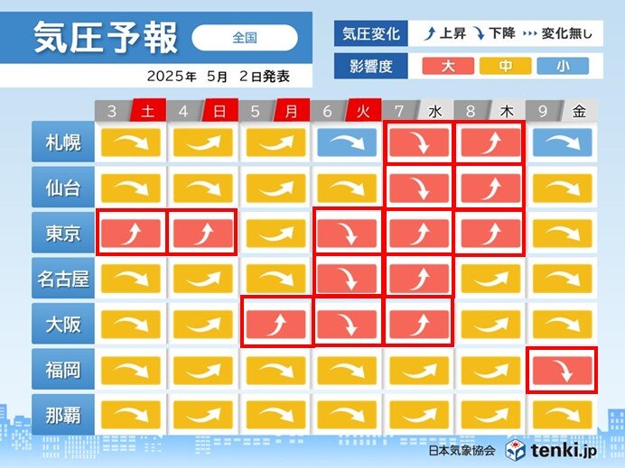 画像B