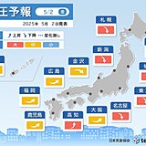 今日2日は頭痛やめまいに注意　6日～8日も気圧がアップダウン