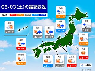 3日の日中は行楽日和　沖縄～関東で最高気温25℃以上の夏日も　暑さや紫外線対策を
