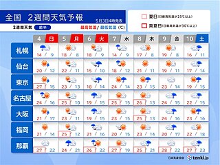 GW後半は短い周期で雨　最終日は雨風強くまとまった雨も　寒暖差に注意　2週間天気