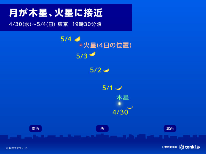 GW後半戦は天体イベント目白押し　今日3日～4日は月と火星のコラボ　6日は流星群