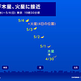 GW後半戦は天体イベント目白押し　今日3日～4日は月と火星のコラボ　6日は流星群