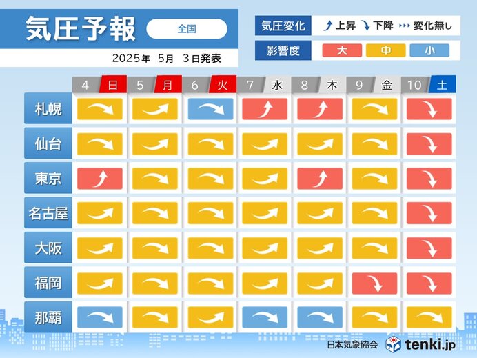 画像C