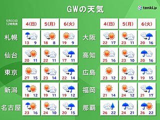GW後半の天気　4日は急な雷雨に注意　5日全国的にお出かけ日和　6日大雨に注意