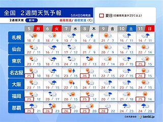 連休最終日の6日は西～東日本で大雨　9日～10日も大雨の恐れ　沖縄では雨の季節へ