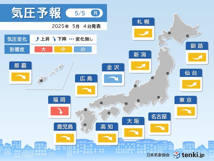 画像A