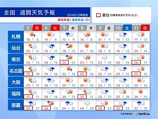 ゴールデンウィーク最終日は雨のち黄砂　9日(金)～10日(土)も再び大雨の恐れ