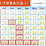 5日は「立夏」　12日から急に暑く　東北も25℃以上の夏日　今できる暑熱順化とは
