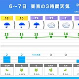 GW最終日　雨でヒンヤリ　東京都心の正午の気温23日ぶり15℃未満　明日は夏日に