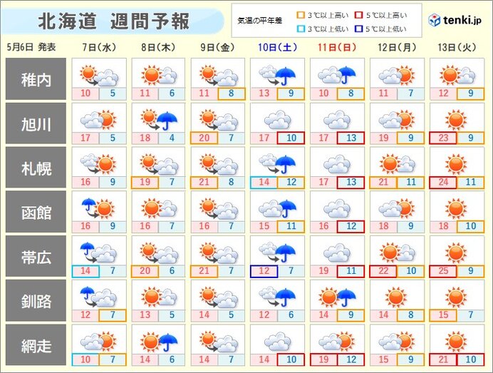 連休明けは北海道の太平洋側などで雨　8日からは花粉が飛びやすい日も