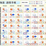 連休明けは北海道の太平洋側などで雨　8日からは花粉が飛びやすい日も