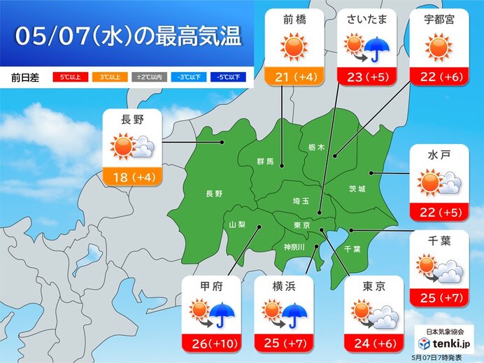 画像A