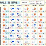 天気の移り変わり早く10日の東海は大雨の恐れ　来週は晴天続き暑さ増す?　週間天気