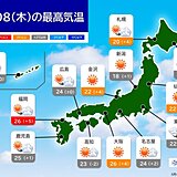 8日は広く晴れ　九州～東海は25℃前後でもカラッとした暑さ　西日本中心に黄砂飛来
