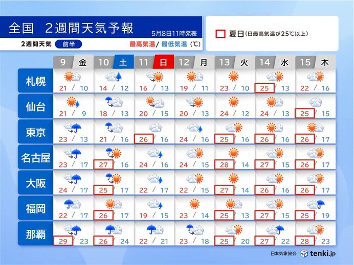 9日～10日は九州から関東で大雨　蒸し暑さで熱中症のリスクが高まる　2週間天気