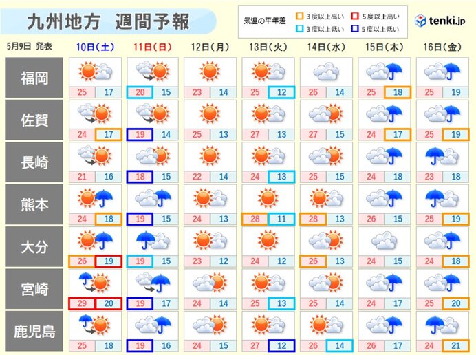 画像B