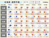 北海道は土日に雨風強まる恐れ　来週は夏本番の陽気?