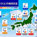 明日10日は西日本を中心に気温上昇　30℃に迫る所も　来週は全国的に高温傾向