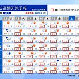 2週間天気 　13日(火)から季節先取りの暑さ　夏日続出　30℃に迫る所も