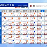 13日以降は夏の暑さ　北海道でも最高気温25℃以上の夏日　熱中症のリスクが高まる