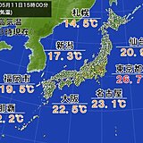 今日11日は東京都と群馬県で全国一番の暑さ　明日12日は関東の暑さも収まる