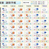 関東地方は明後日13日以降は熱中症に注意　週後半は蒸し暑さが加わり食中毒にも注意