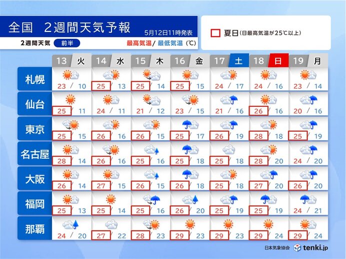 16日頃から九州～関東で梅雨のような天気　蒸し暑く　熱中症に注意　2週間天気