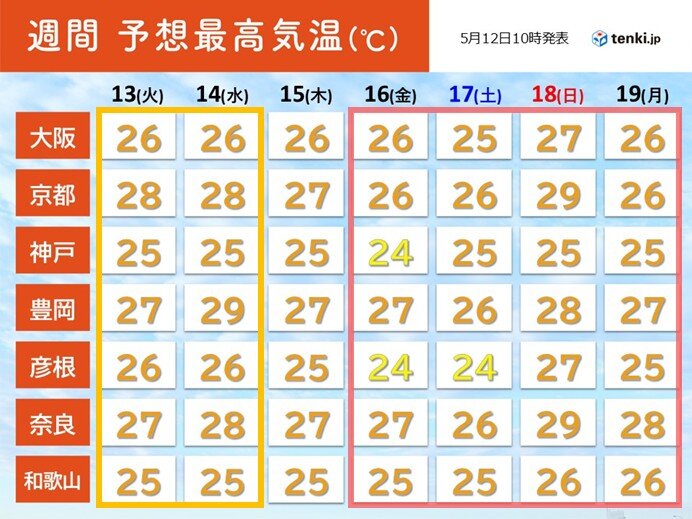 画像B