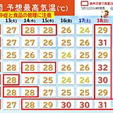 明日13日から夏の暑さ　18日は関東甲信などで30℃超え　体調や食品の管理に注意