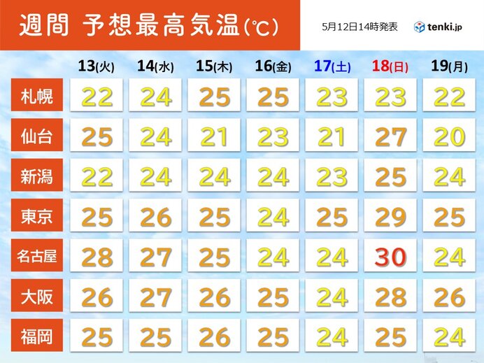 画像C