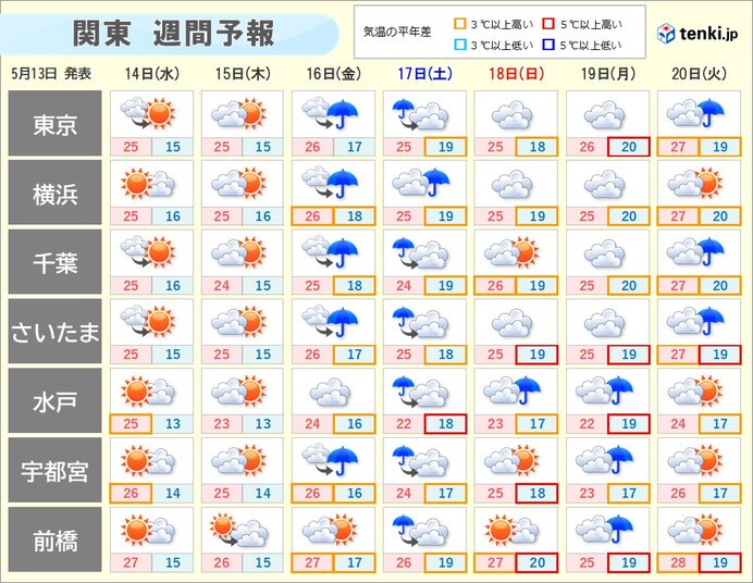 画像C