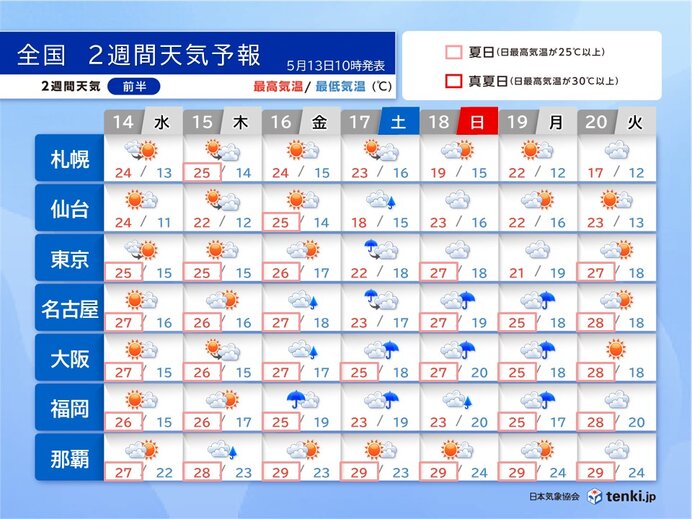 17日～19日は東・西日本で大雨の恐れ　高温傾向が続く　熱中症対策を　2週間天気