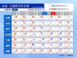 17日～19日は東・西日本で大雨の恐れ　高温傾向が続く　熱中症対策を　2週間天気