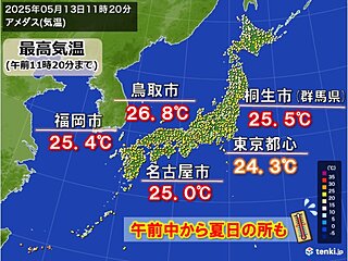 今日13日は午前中から夏日も　週末は暑さレベルアップ　次第に蒸し暑く　暑熱順化を