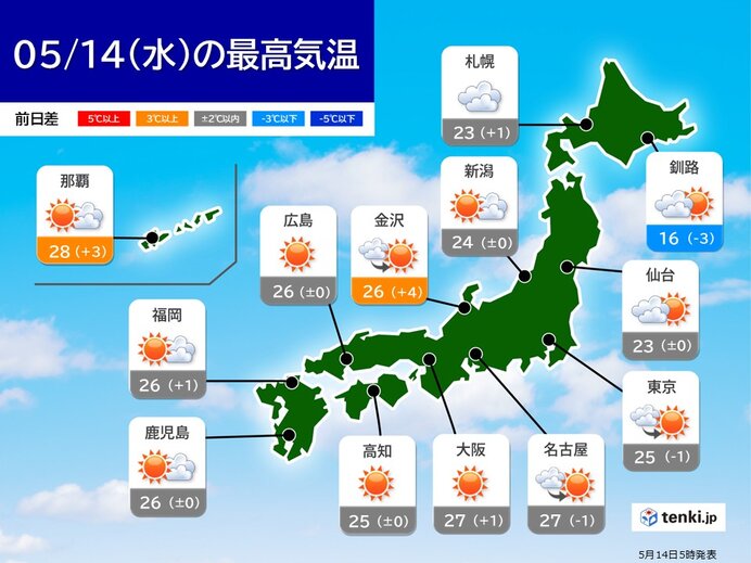 14日も晴れて暑い　最高気温が30℃に迫る所も　熱中症「注意」レベルでも対策を