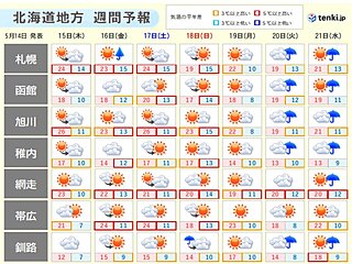 週末にかけて6月下旬から7月上旬並みの陽気が続く道内　体調管理に注意を